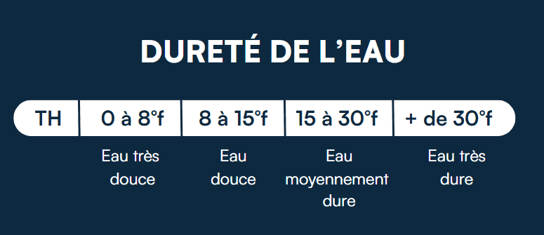 Dureté de l'eau.png