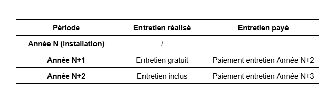 Paiement des entretiens.png