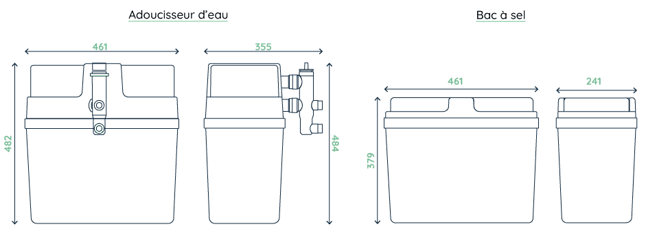 schema technique 200BLS