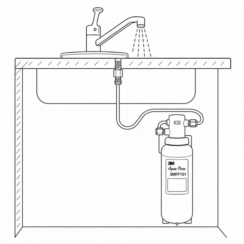 Schéma d'installation — Purificateur sous évier